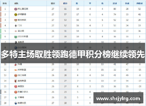 多特主场取胜领跑德甲积分榜继续领先