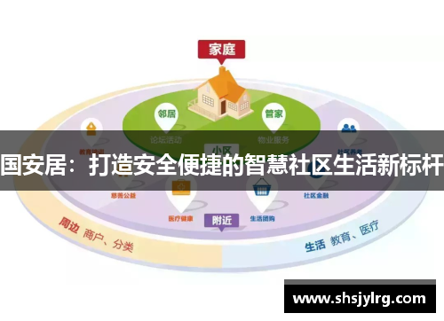 国安居：打造安全便捷的智慧社区生活新标杆